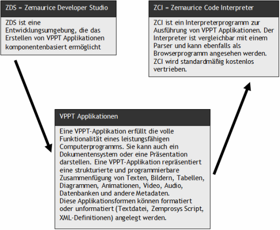 Funktionsweise